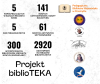 Projekt biblioTEKA. O współpracy biblioteki pedagogicznej z bibliotekami szkolnymi.