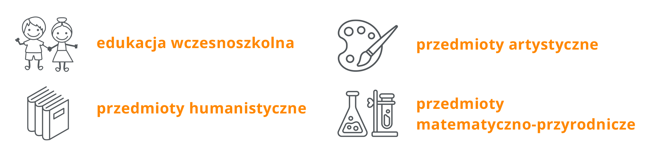 cztery grupy przemdiotowe - wczesnoszkolna artystyczna humanistyczna matematycznoprzyrodnicze
